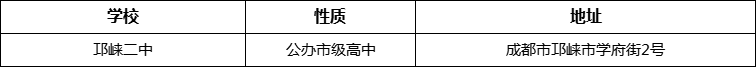 成都市高埂中學(xué)地址在哪里？