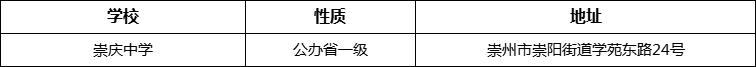 成都市崇慶中學(xué)地址在哪里？